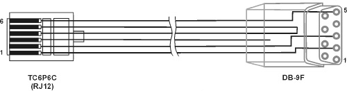 Кабели